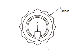 Differential - Testing & Troubleshooting